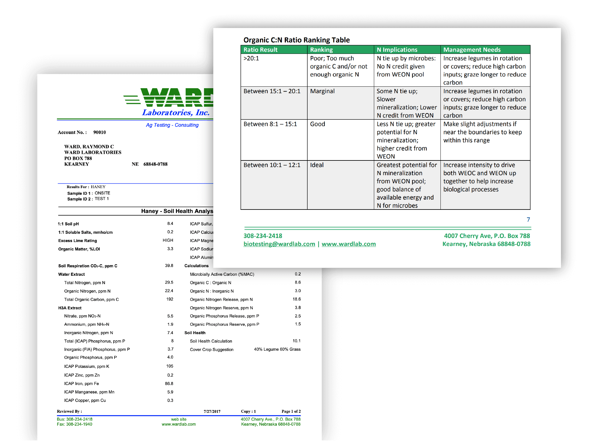 How Healthy Is Your Soil? Ward Laboratories, Inc.